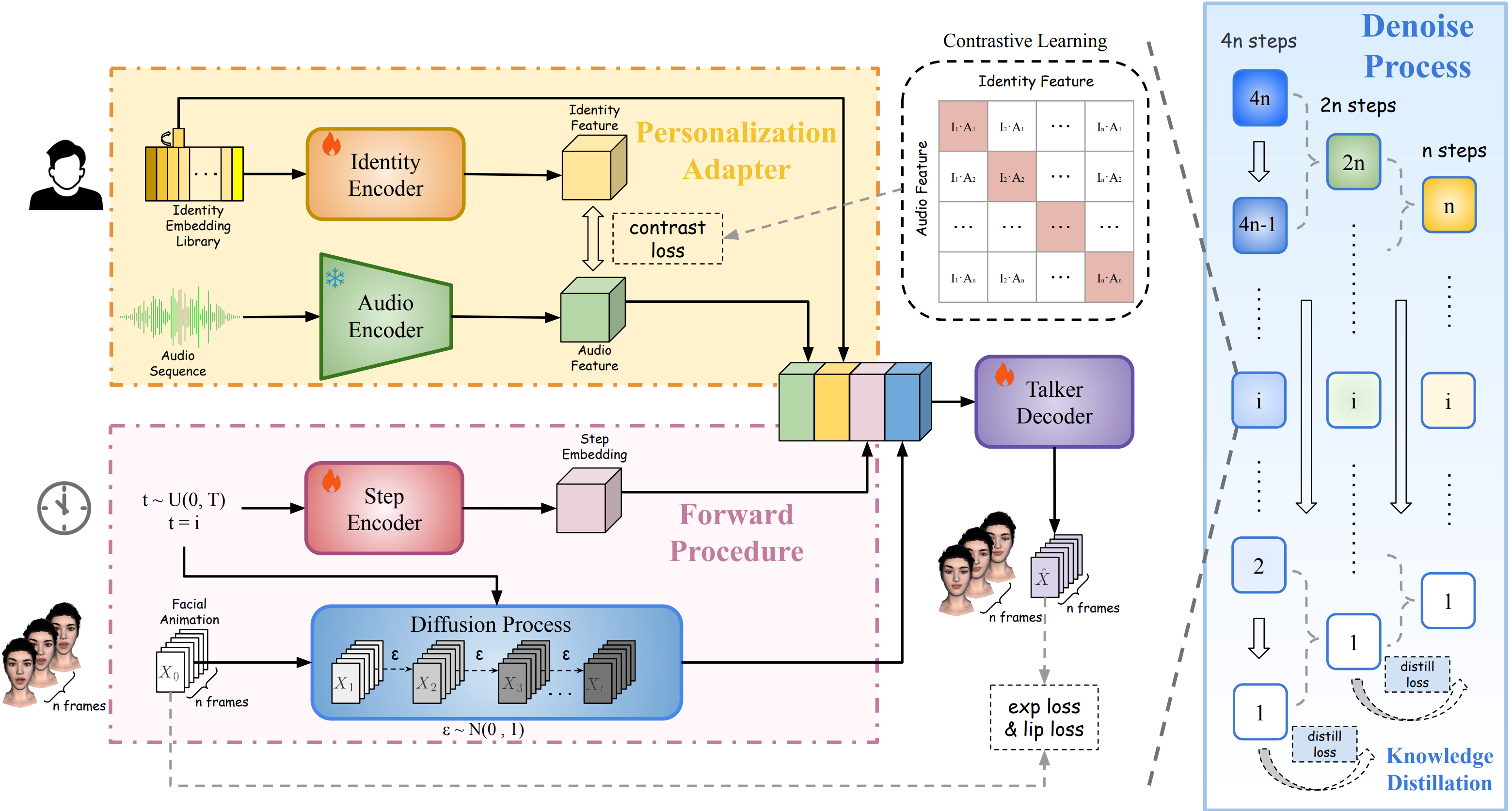 diffusiontalker